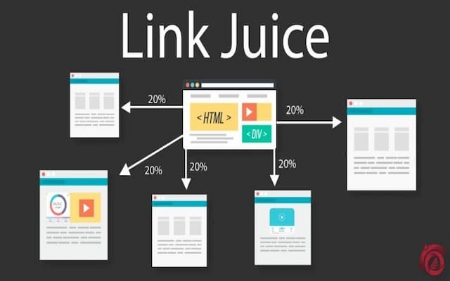 Blog yazısı E Ticaret’te SEO – Link Juice Nasıl Korunur?için resim
